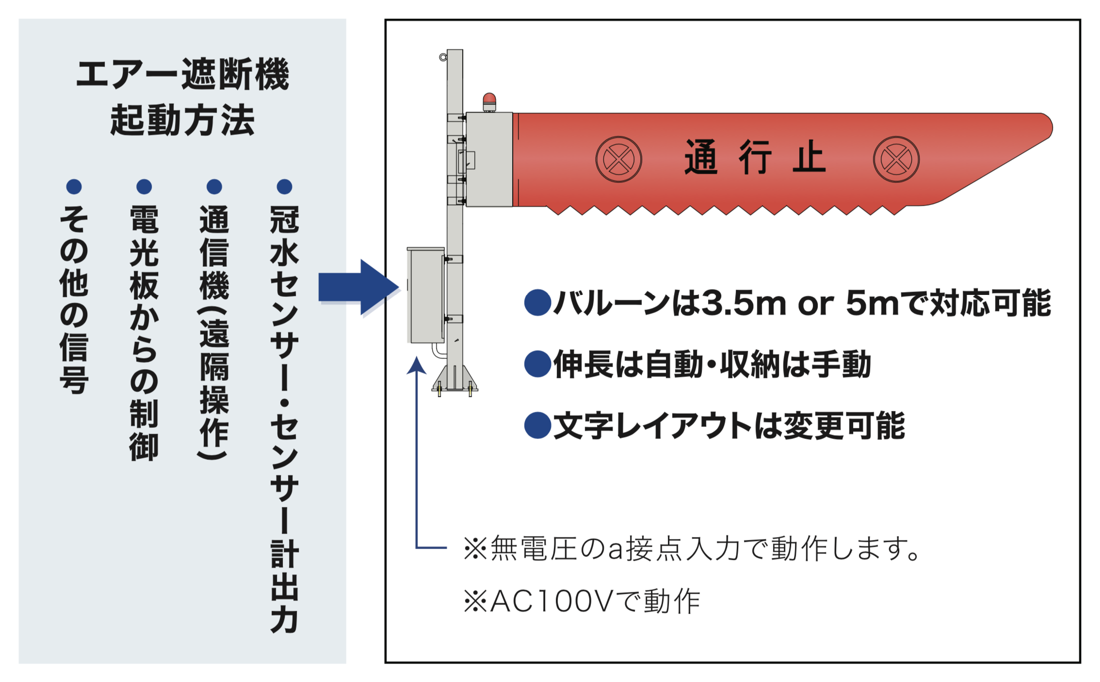 エアー遮断機構成